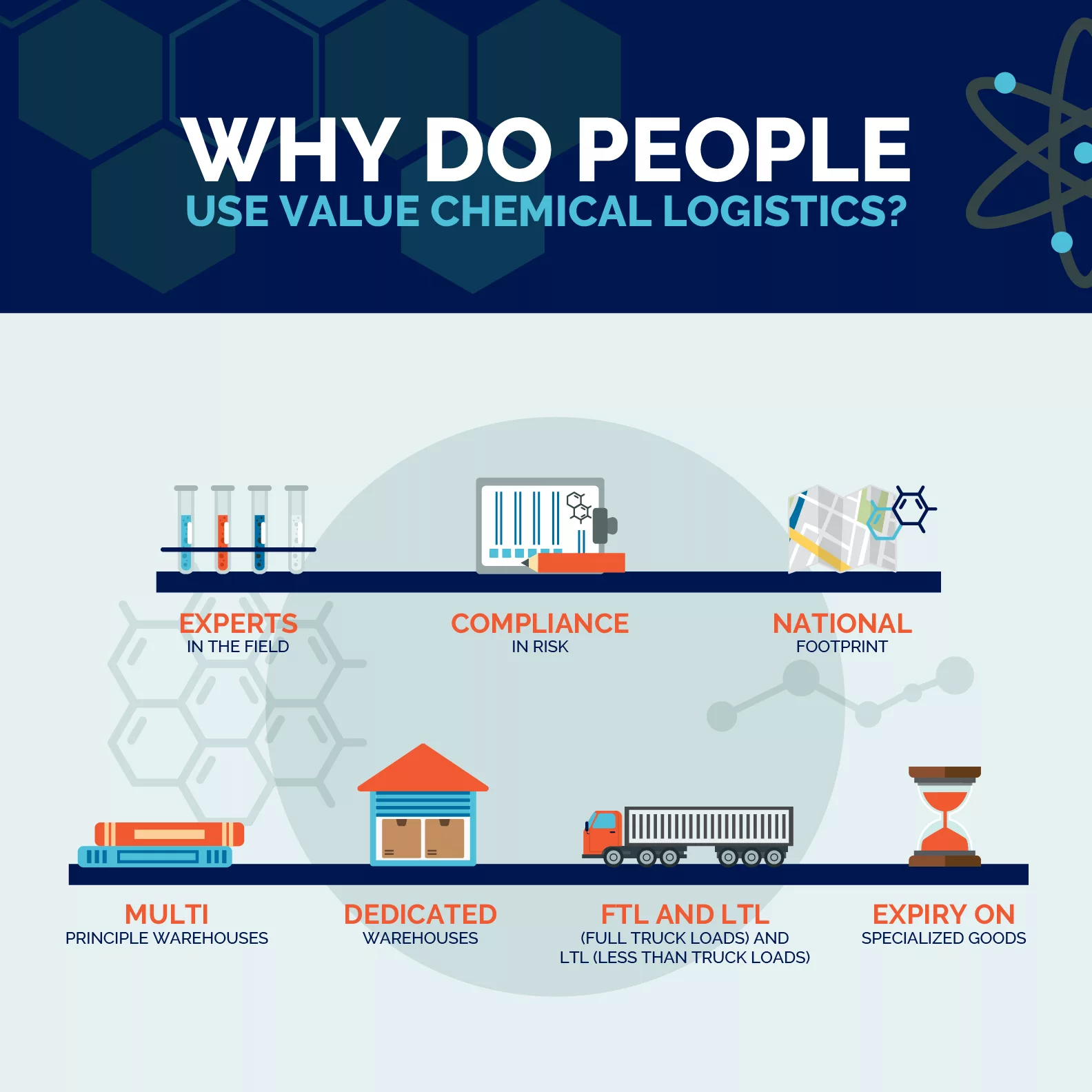 Value Chemical Logistics